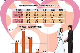 隆安调查公司：非婚生子女与婚生子女的法律地位是同等吗